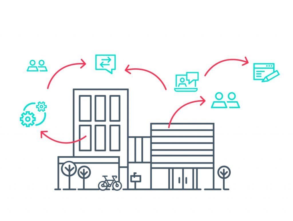 he aavantage of the portal