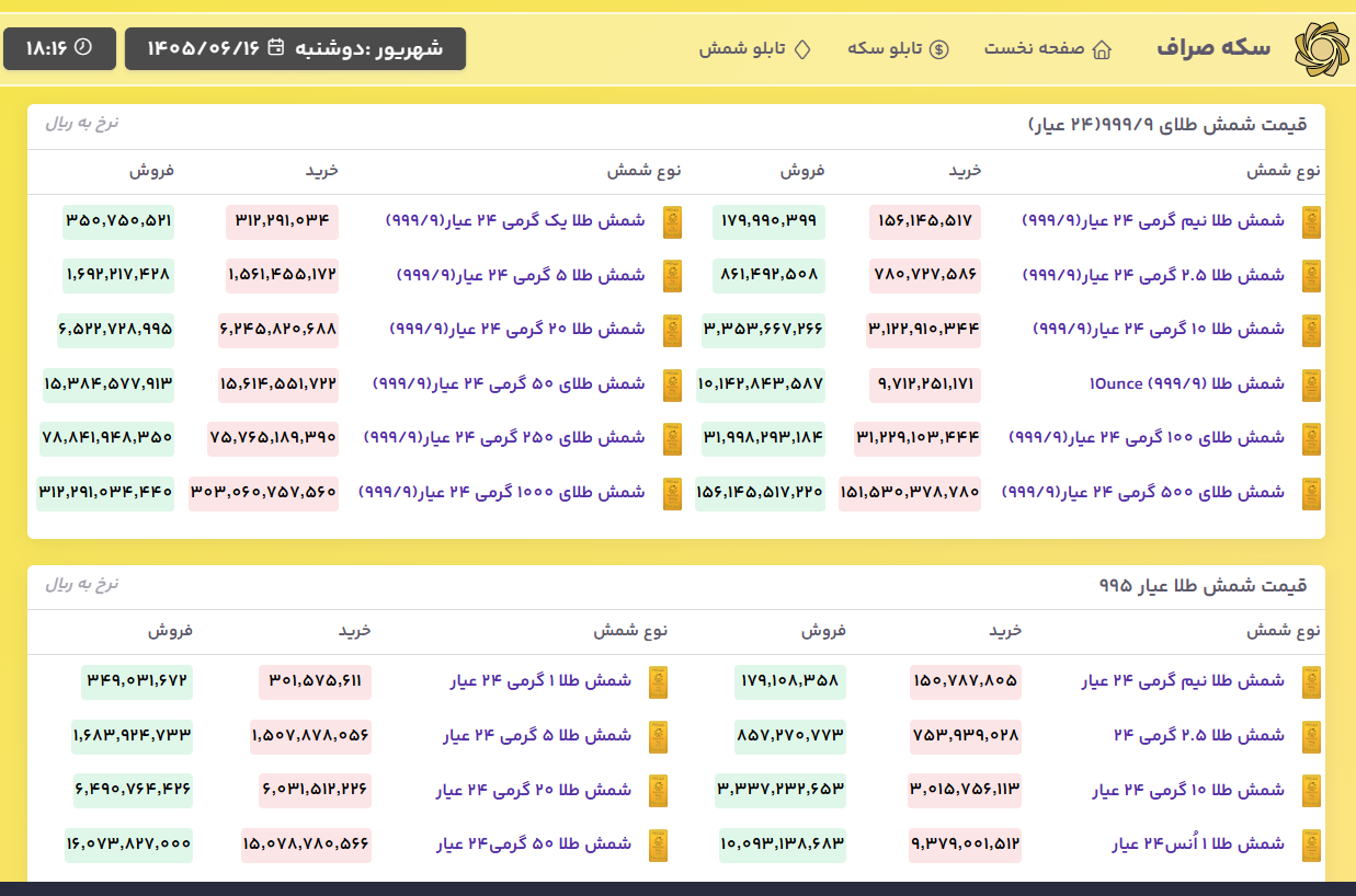 سامانه اعلام قیمت ارز و طلا